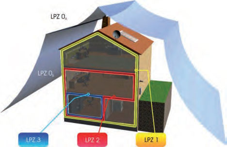 Types of protection areas